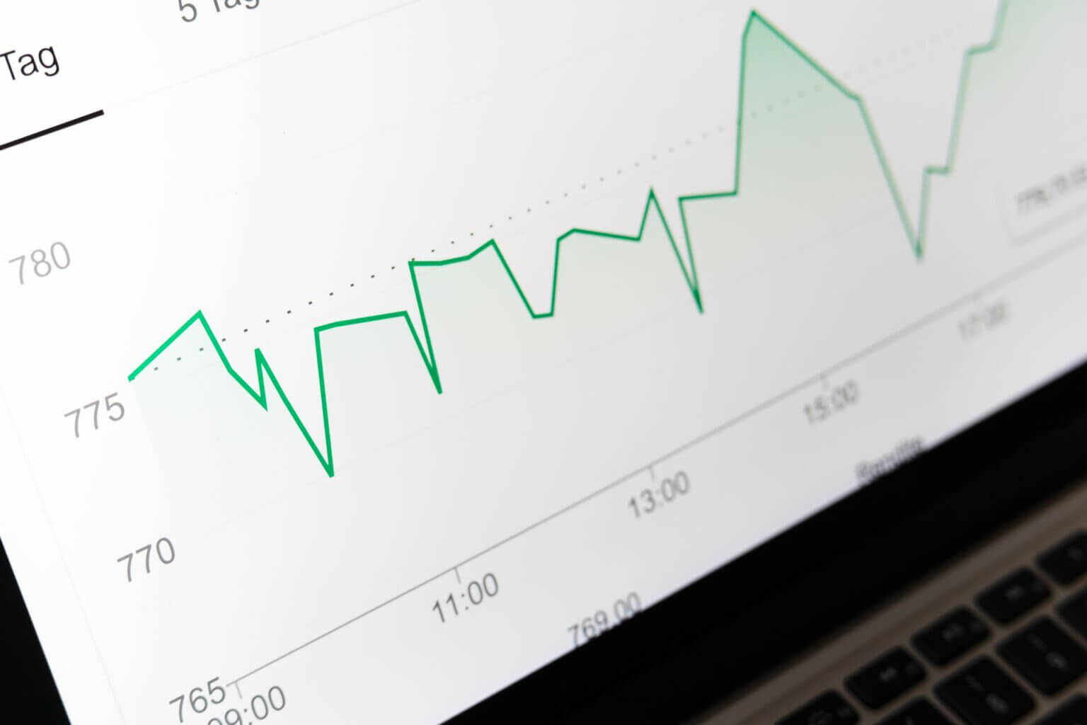 Laptop-Bildschirm mit grüner, steigender Kurve in einem Statistik-Diagramm
