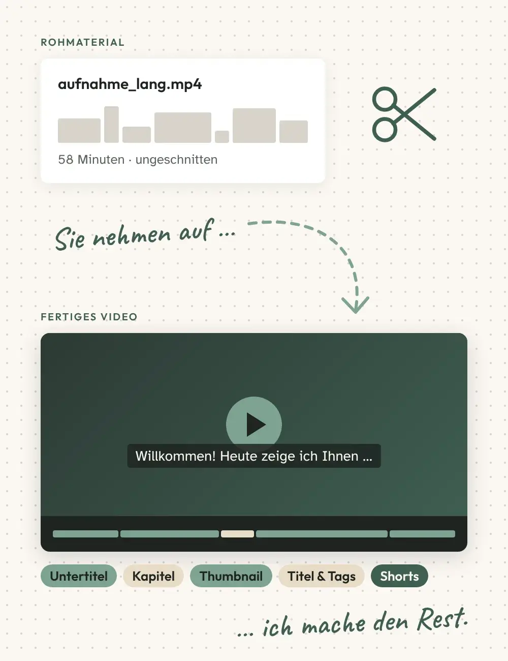 YouTube Videoschnitt: aus ungeschnittenem Rohmaterial wird ein fertiges Video mit Untertiteln, Kapiteln und Thumbnail