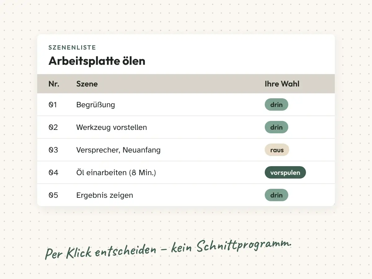 Szenenliste für den YouTube Videoschnitt: pro Szene per Klick drin, raus oder vorspulen wählen